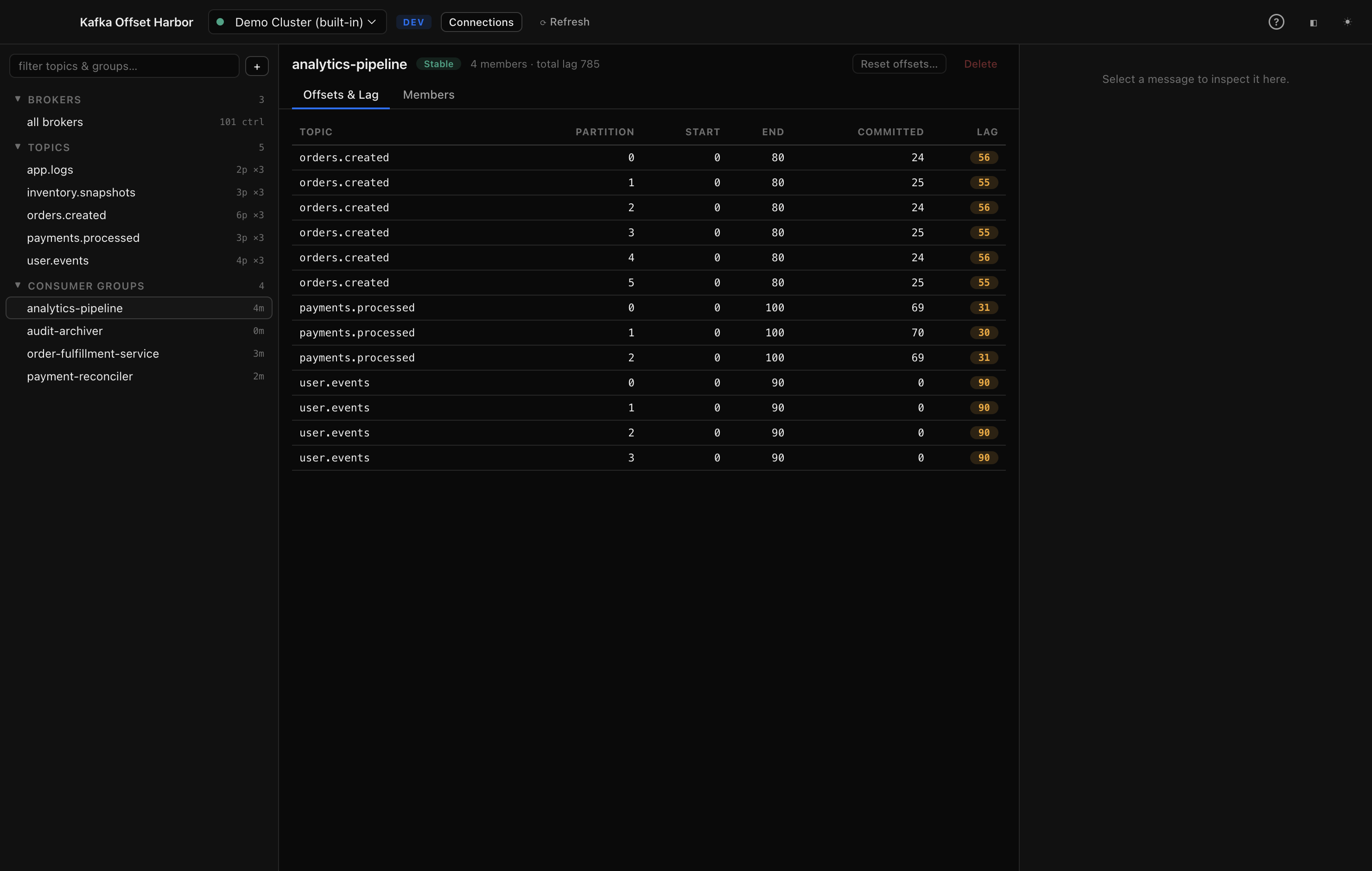 Consumer group lag view with per-partition offsets